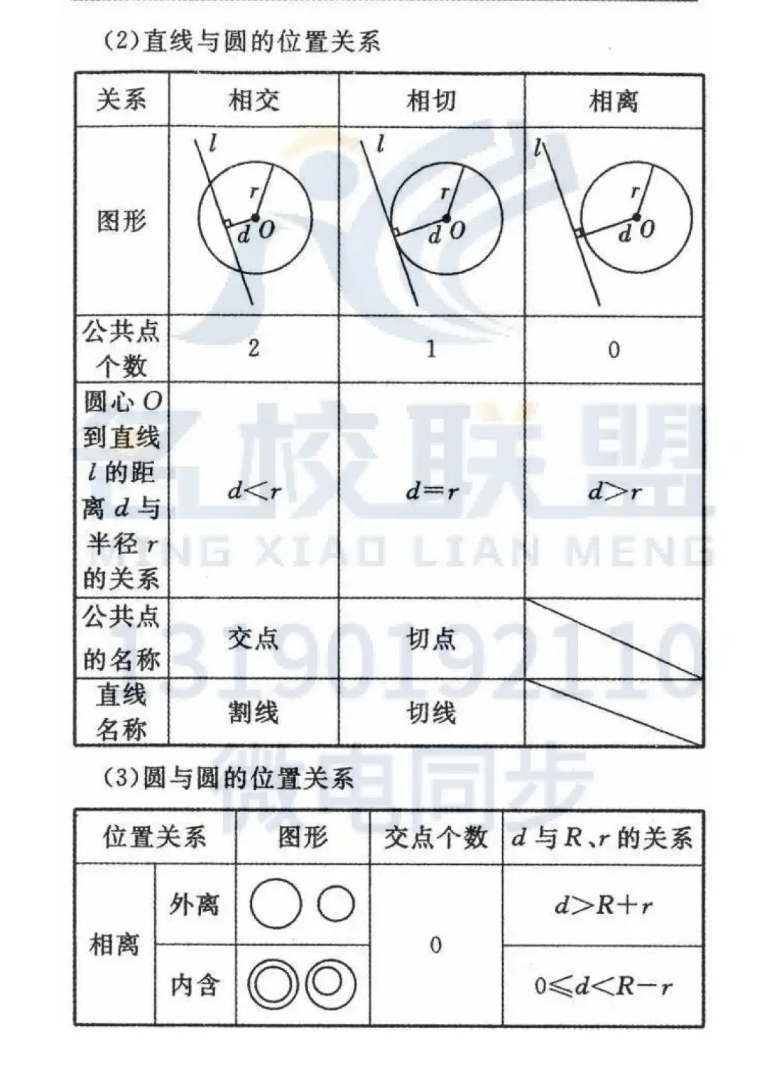 中考数学24个重要公式定律详解,快查缺补漏! 第14张
