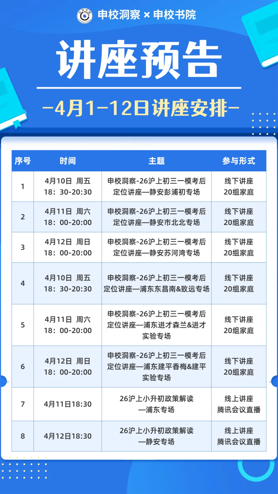 中考战报系列——东昌中学录取浦东学生初中来源分布 第4张