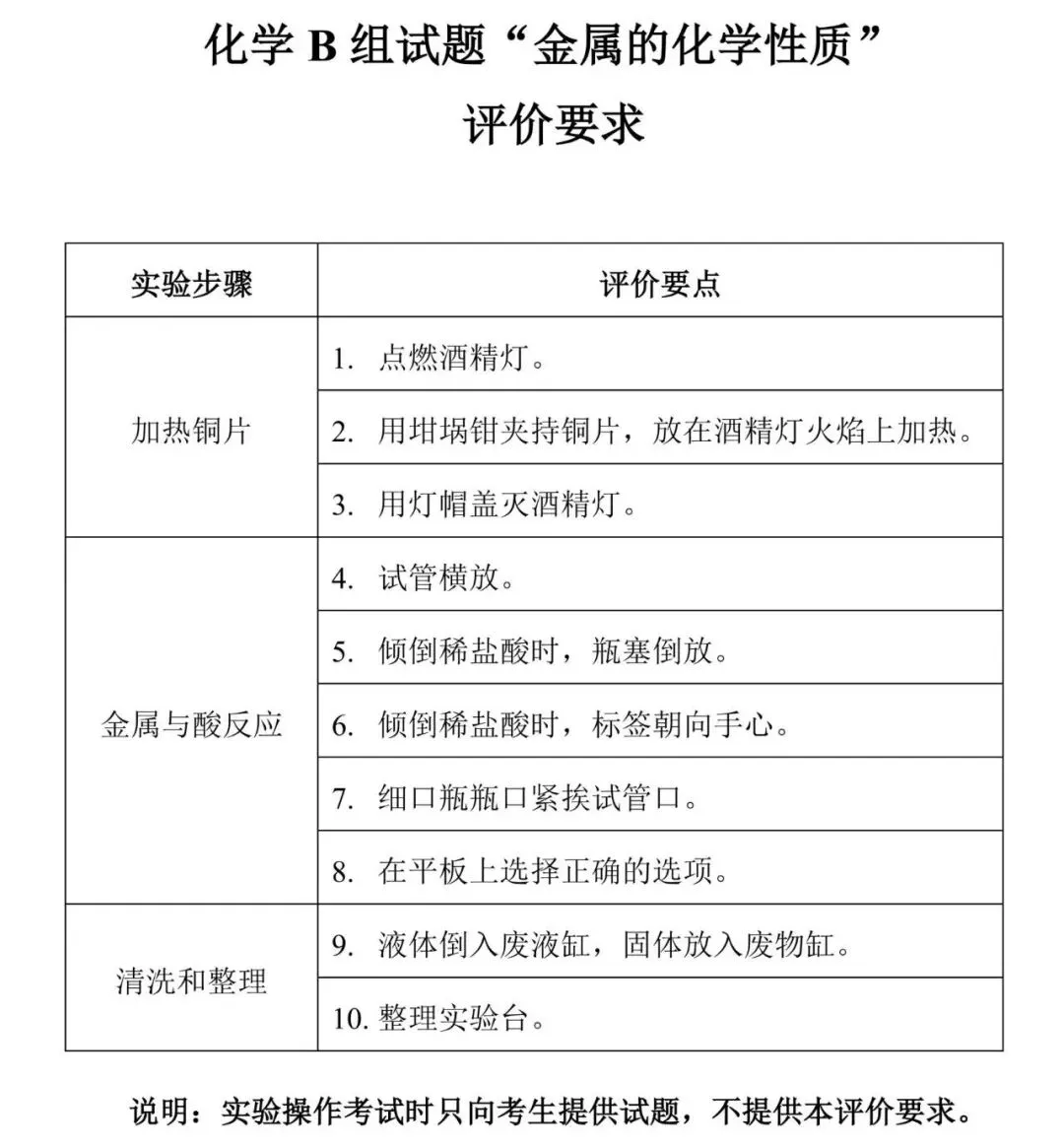 2026 年深圳市中考物理、化学实验操作模拟考试示范视频 第10张