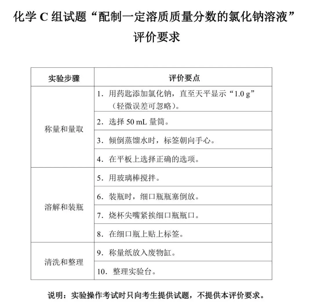 2026 年深圳市中考物理、化学实验操作模拟考试示范视频 第12张