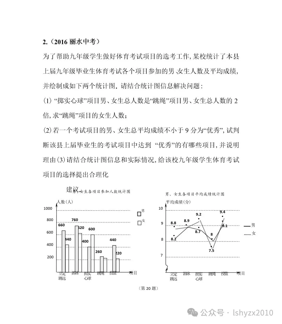 中考统计类真题呈现 第2张