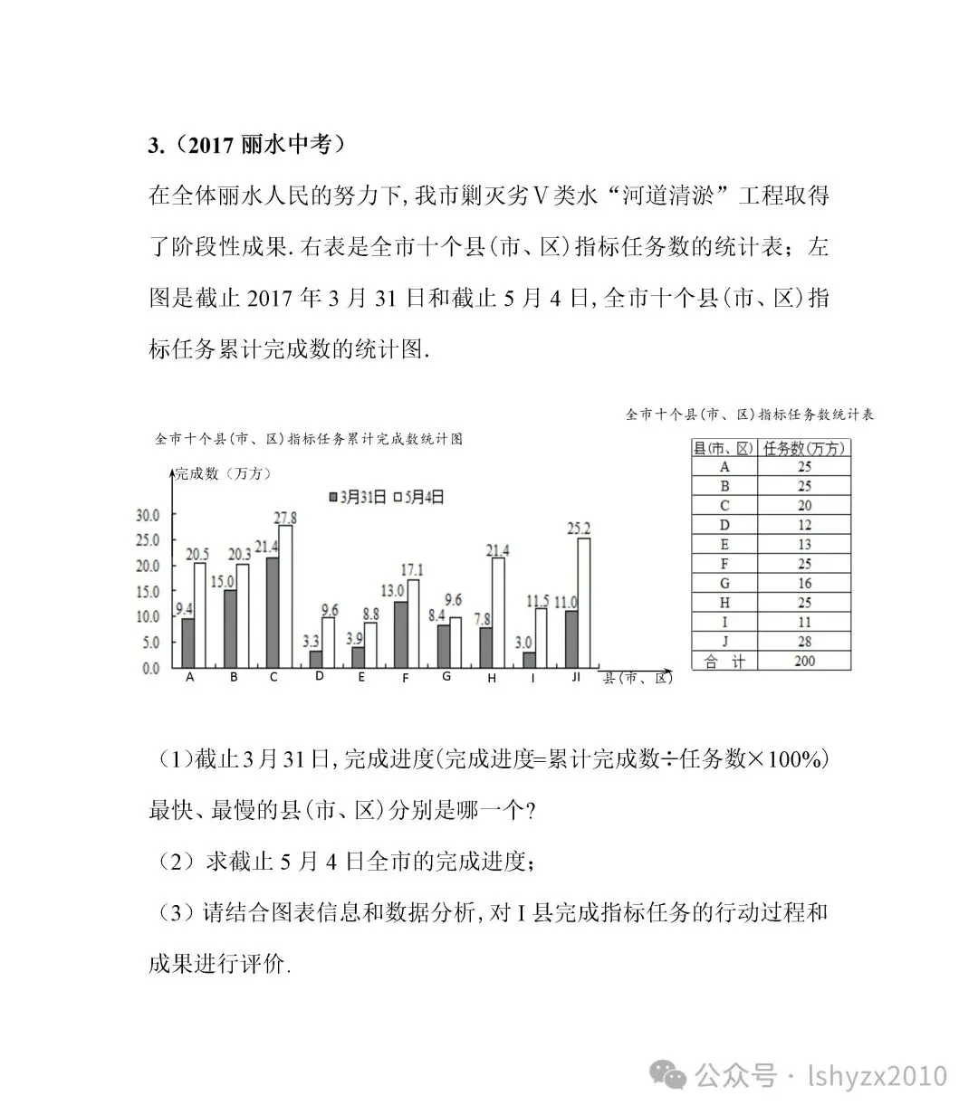 中考统计类真题呈现 第3张