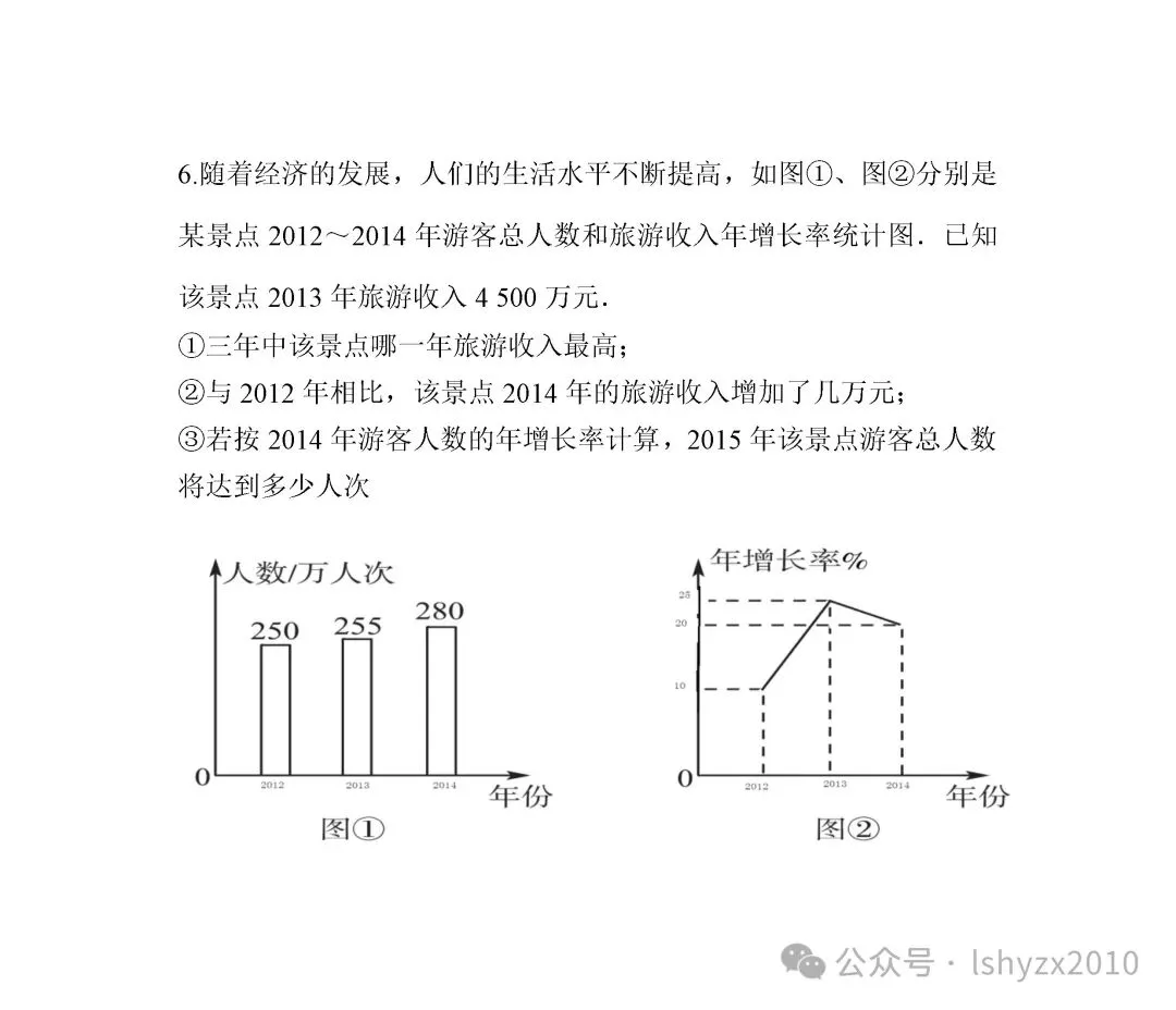 中考统计类真题呈现 第6张