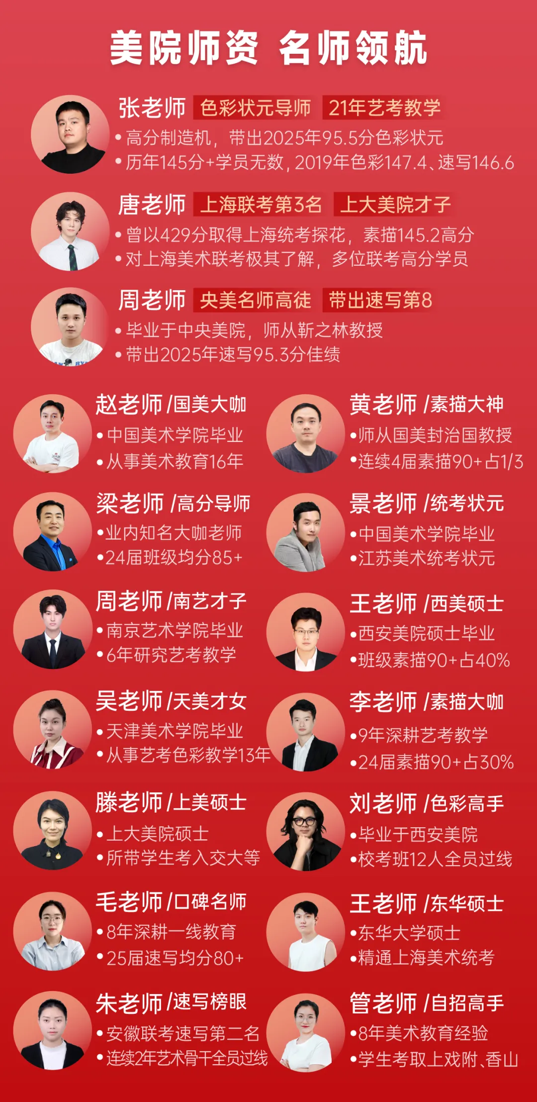 2026上海中考艺体生自招计划出炉!这7所高中含美术类招生→ 第4张