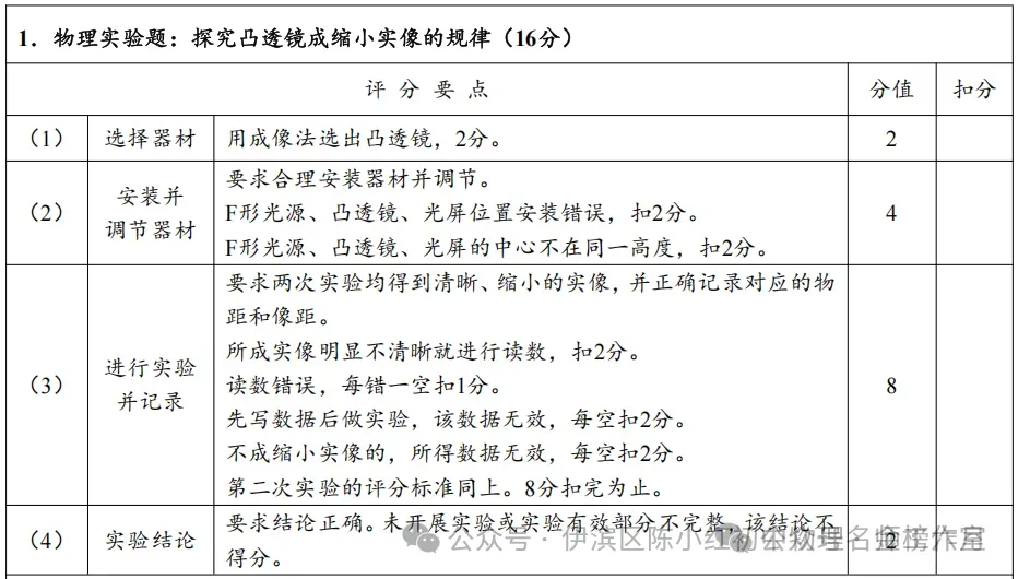 2026洛阳中考物理实验/学生第一视角视频 第3张 2026洛阳中考物理实验/学生第一视角视频 第3张