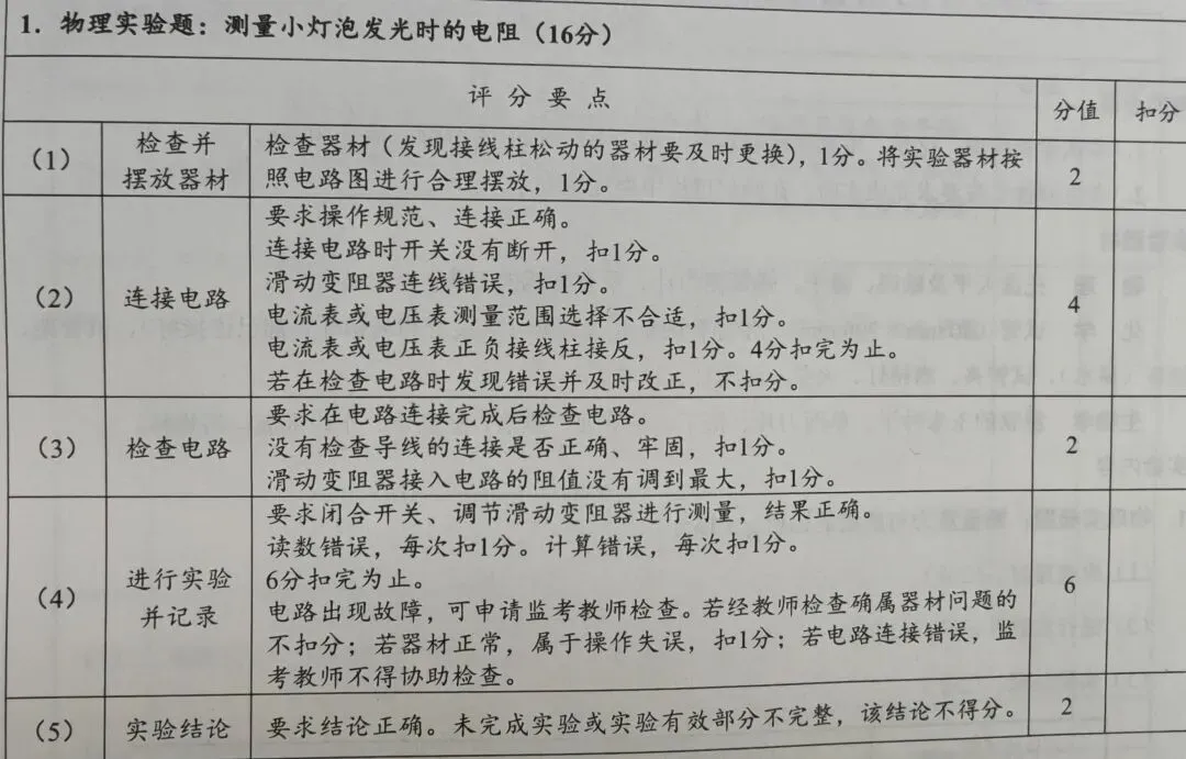 2026洛阳中考物理实验/学生第一视角视频 第4张 2026洛阳中考物理实验/学生第一视角视频 第4张