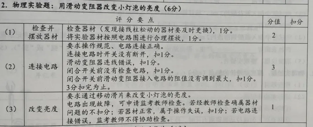 2026洛阳中考物理实验/学生第一视角视频 第6张 2026洛阳中考物理实验/学生第一视角视频 第6张