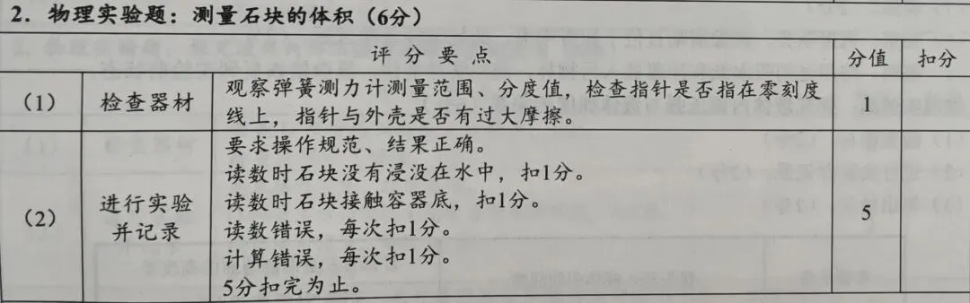 2026洛阳中考物理实验/学生第一视角视频 第8张 2026洛阳中考物理实验/学生第一视角视频 第8张