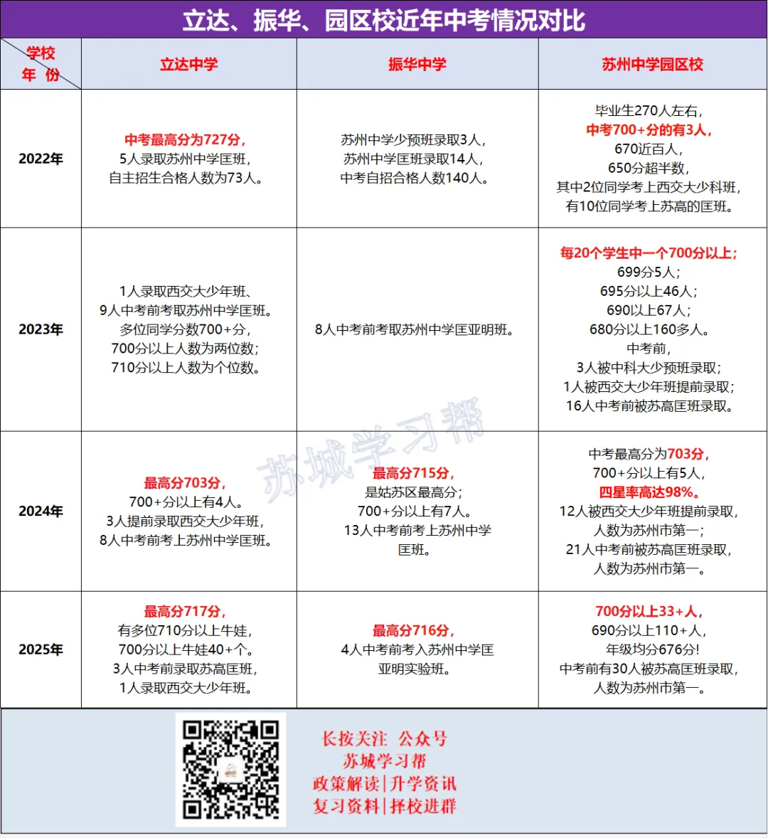 26中考:苏州六区初中格局解析,谁在领跑第一梯队?小初家长必看! 第3张