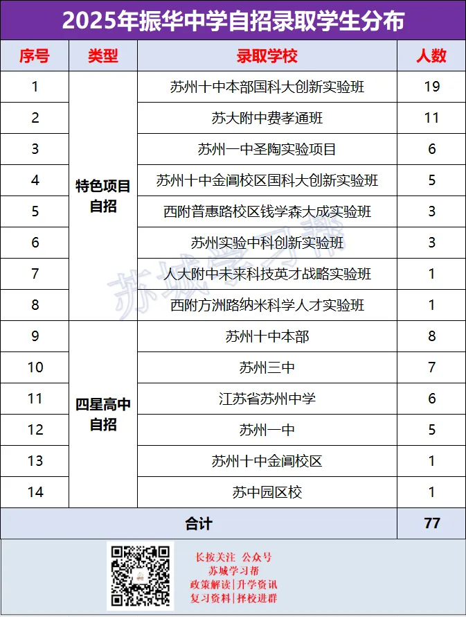 26中考:苏州六区初中格局解析,谁在领跑第一梯队?小初家长必看! 第5张