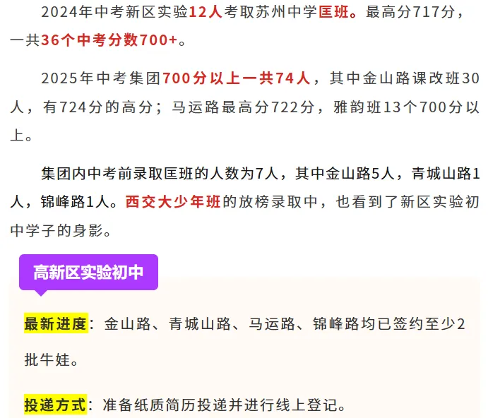 26中考:苏州六区初中格局解析,谁在领跑第一梯队?小初家长必看! 第16张