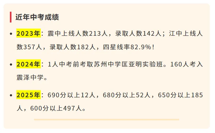 26中考:苏州六区初中格局解析,谁在领跑第一梯队?小初家长必看! 第22张
