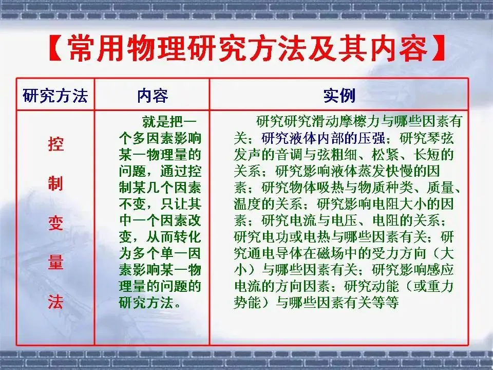 初中物理学习超级精品,中考基础知识及重要考点(超级实用) 第4张