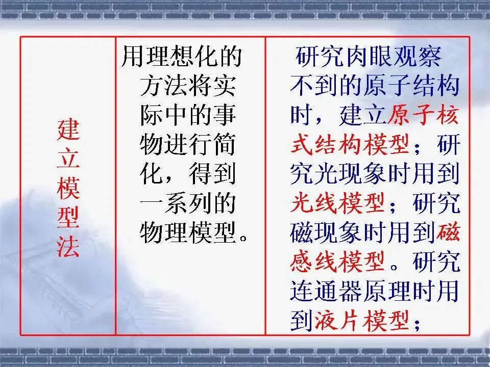 初中物理学习超级精品,中考基础知识及重要考点(超级实用) 第5张