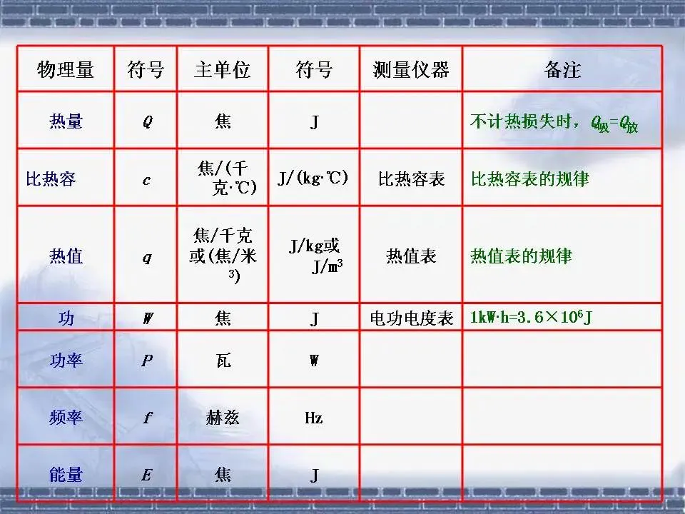 初中物理学习超级精品,中考基础知识及重要考点(超级实用) 第12张
