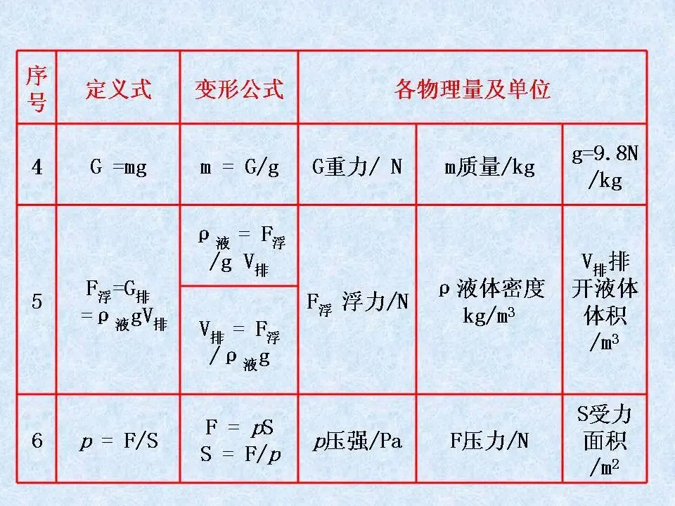 初中物理学习超级精品,中考基础知识及重要考点(超级实用) 第16张