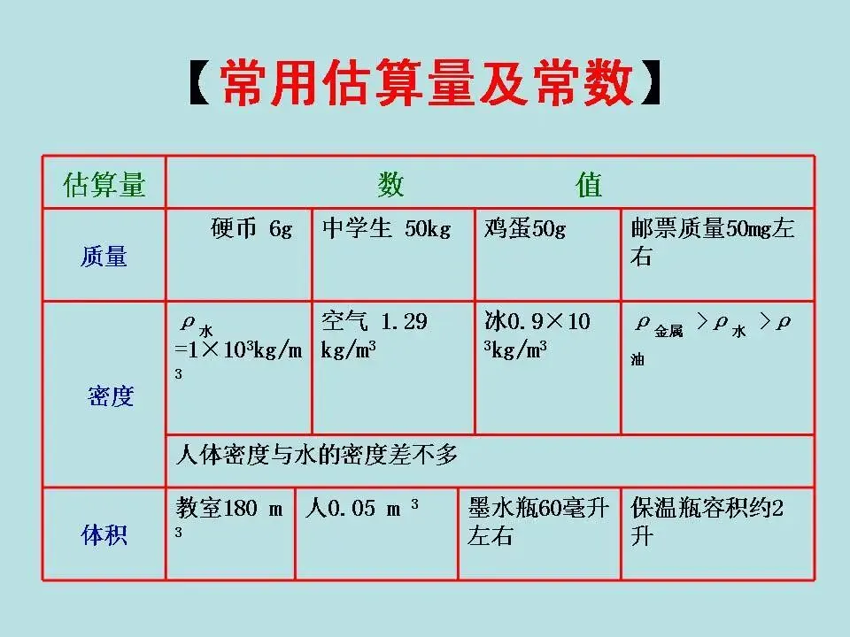初中物理学习超级精品,中考基础知识及重要考点(超级实用) 第25张