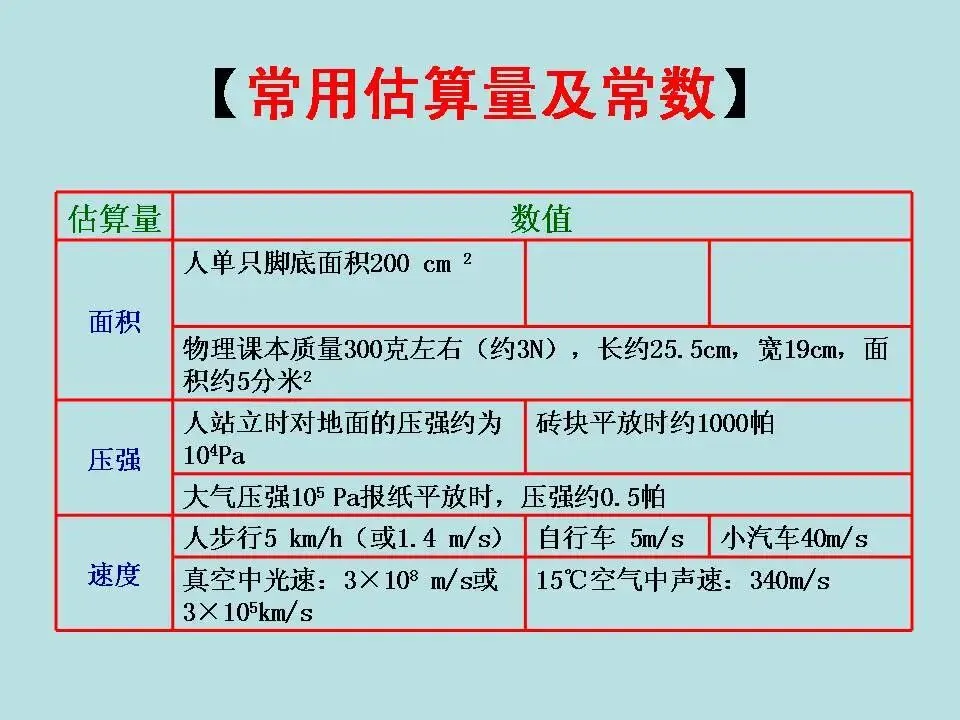 初中物理学习超级精品,中考基础知识及重要考点(超级实用) 第27张