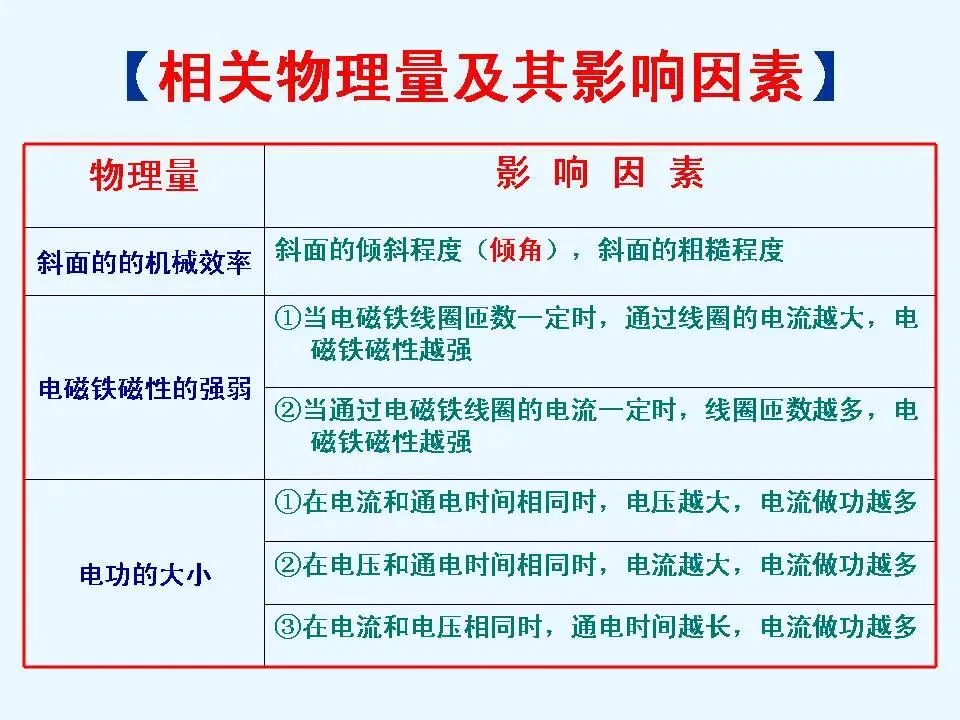 初中物理学习超级精品,中考基础知识及重要考点(超级实用) 第56张