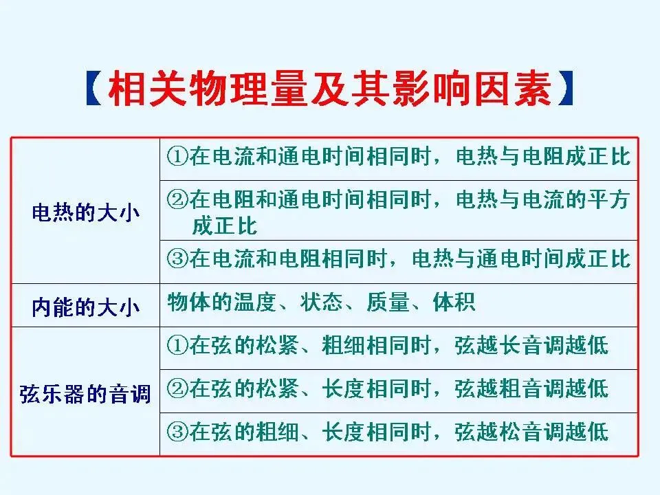 初中物理学习超级精品,中考基础知识及重要考点(超级实用) 第57张