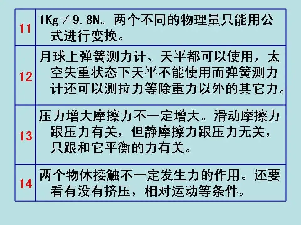 初中物理学习超级精品,中考基础知识及重要考点(超级实用) 第64张