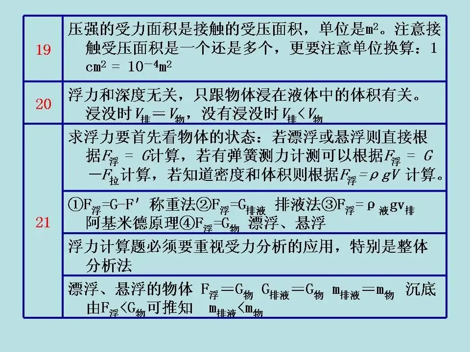 初中物理学习超级精品,中考基础知识及重要考点(超级实用) 第66张