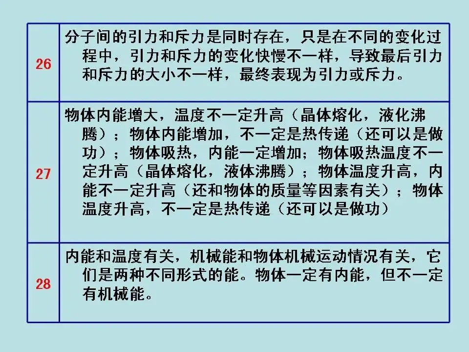 初中物理学习超级精品,中考基础知识及重要考点(超级实用) 第68张