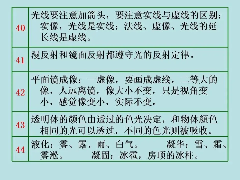 初中物理学习超级精品,中考基础知识及重要考点(超级实用) 第71张