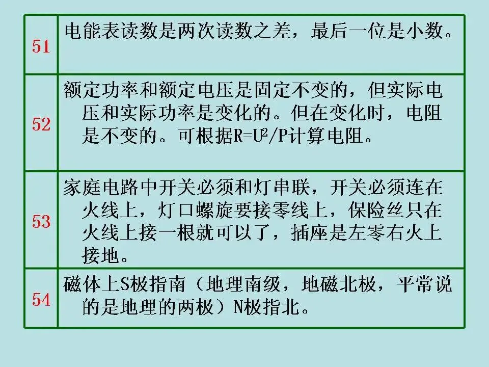 初中物理学习超级精品,中考基础知识及重要考点(超级实用) 第74张
