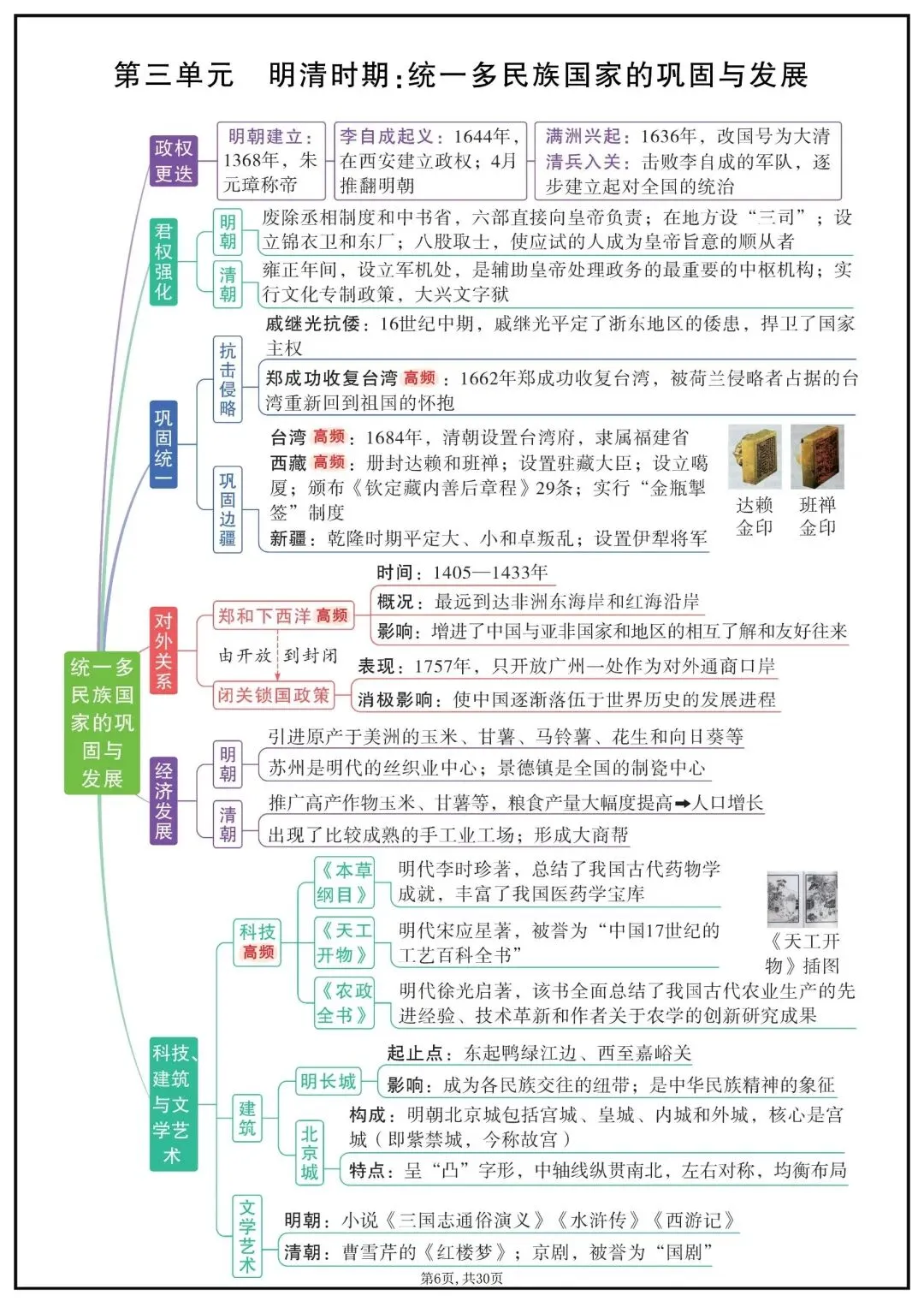 2026年中考历史复习思维导图 第3张