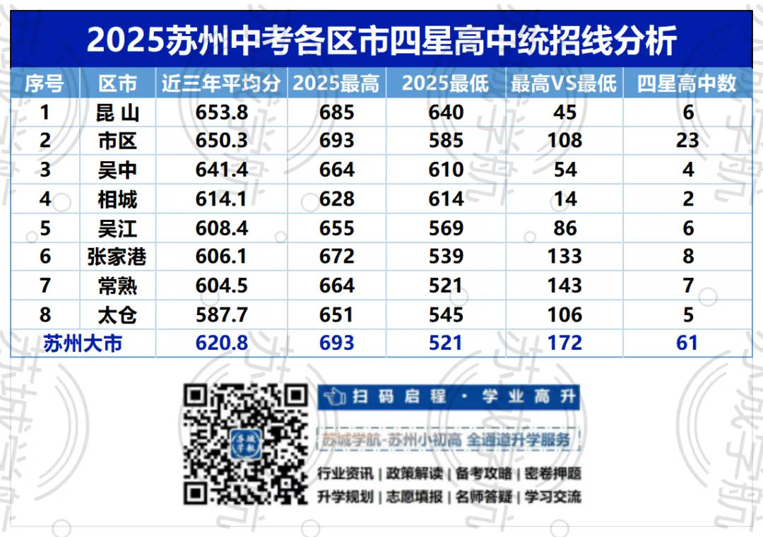 苏州中考四星高中“地狱难度”排行:这个区的娃太不容易了…… 第2张