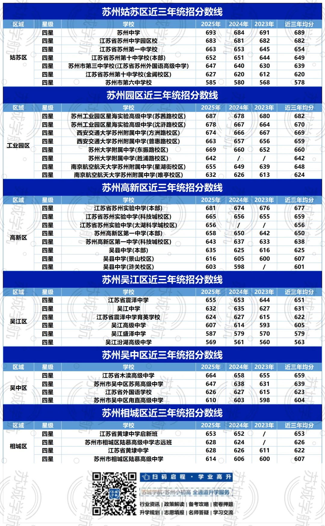 苏州中考四星高中“地狱难度”排行:这个区的娃太不容易了…… 第3张