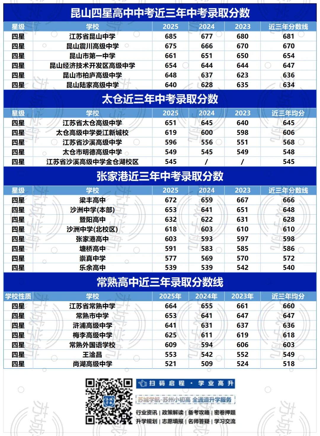 苏州中考四星高中“地狱难度”排行:这个区的娃太不容易了…… 第4张