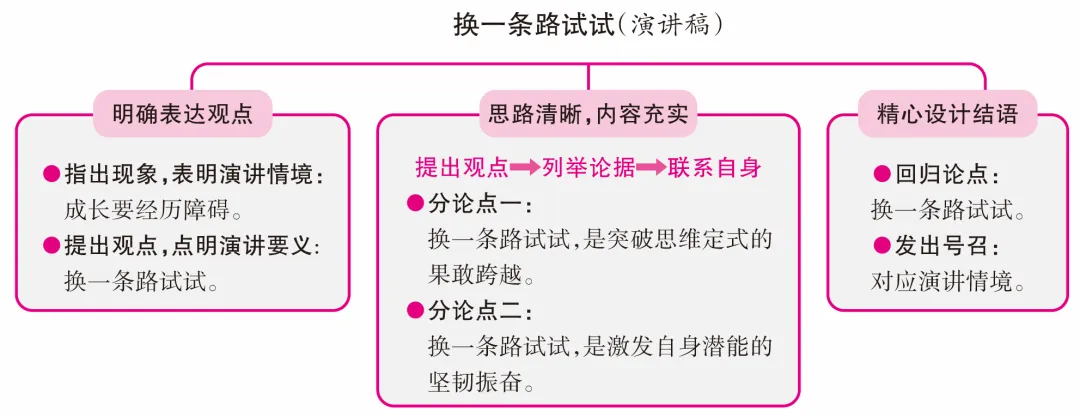 抢分卷团队预测 | 2026中考大作文猜押及满分例文展示(一) 第10张