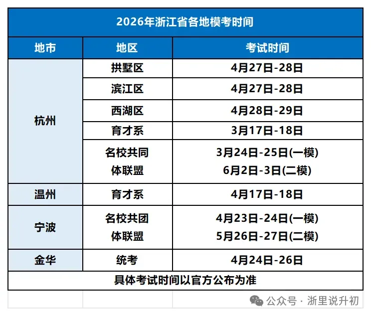 试卷越来越简单,杭州中考到底卷不卷? 第15张