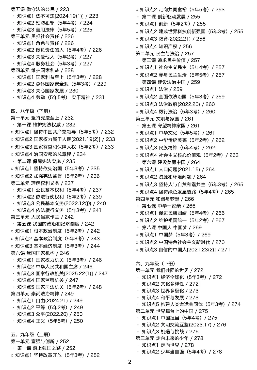 中考政史集合【4】 第2张