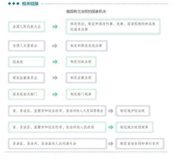 高考真题研究|2025年山东高考政治第16题——行政复议制度 第1张