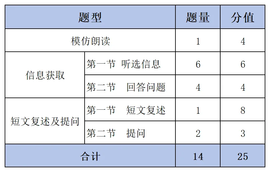 2026年深圳中考英语听说考试备考指南 第5张