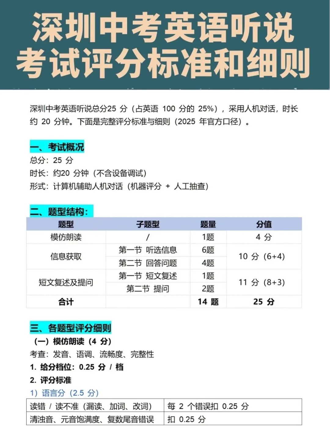 2026年深圳中考英语听说考试备考指南 第6张