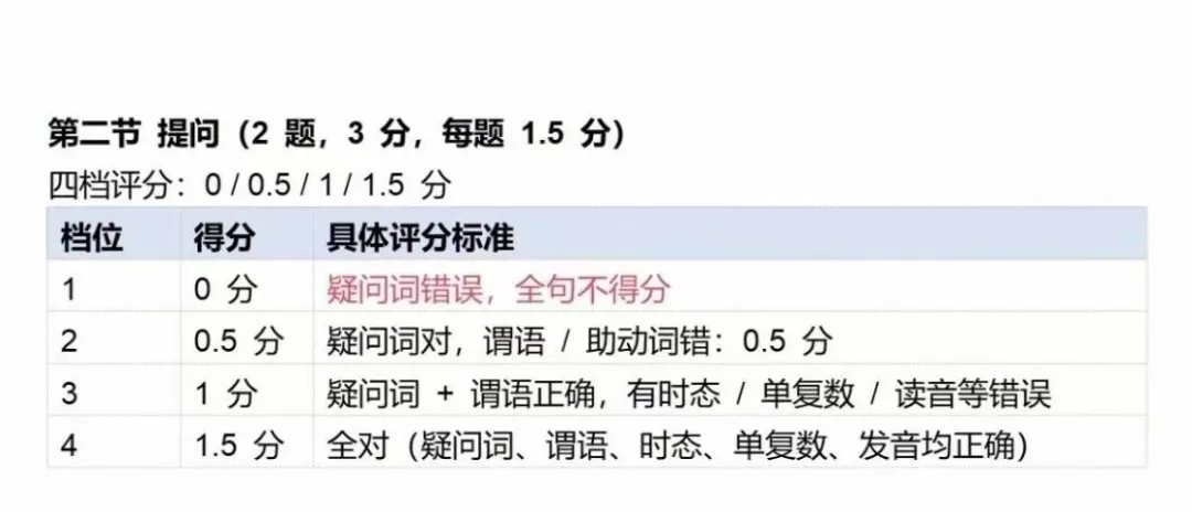 2026年深圳中考英语听说考试备考指南 第8张