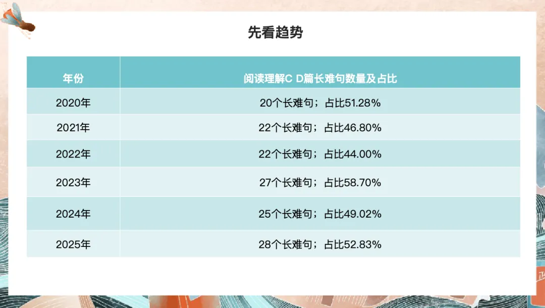 中考阅读C D篇 解题秘诀 第2张