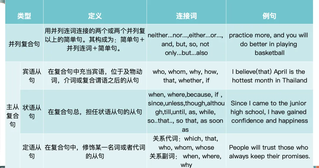 中考阅读C D篇 解题秘诀 第3张