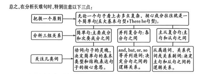 中考阅读C D篇 解题秘诀 第4张