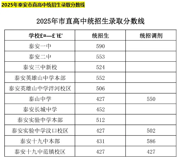 中考历年分数线(更新中) 第9张
