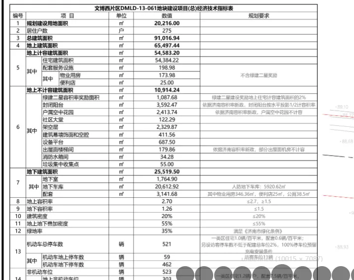 如果遇到N+1怎么办?/26济南中考政策/不要买精装样板间/省博西华润瑞府规划/昨日新房网签54套/玖著/中海时光之境/未来之境/凤凰路壹号院 第15张