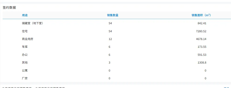 如果遇到N+1怎么办?/26济南中考政策/不要买精装样板间/省博西华润瑞府规划/昨日新房网签54套/玖著/中海时光之境/未来之境/凤凰路壹号院 第18张