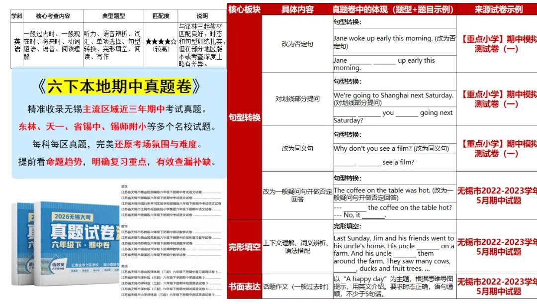 六下期中真题1元拼团啦!|经开梁溪今晚沙龙开启!面对面和大喜 菌菌聊升学 第6张