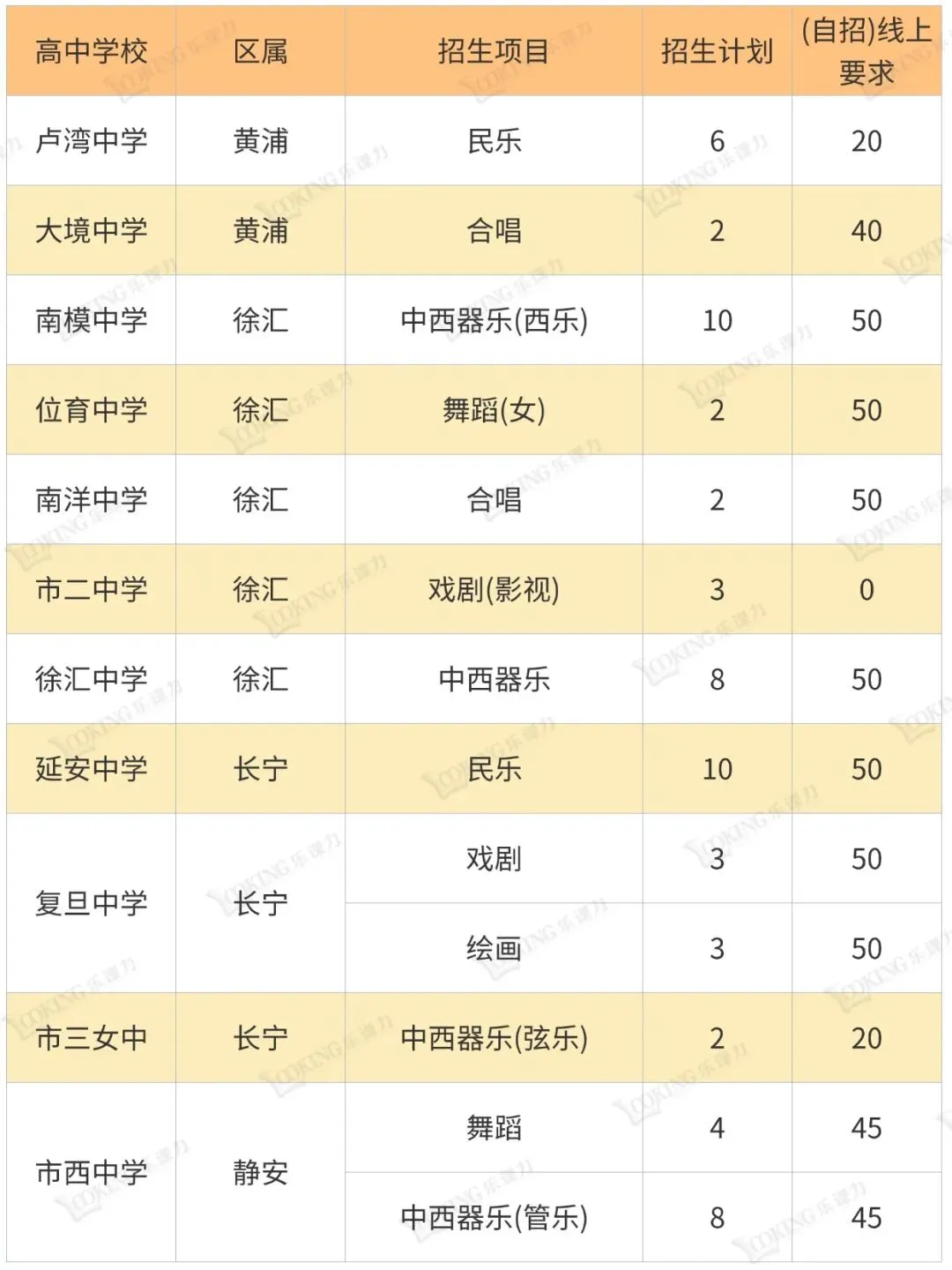上海中考艺体自招学校一览表 第3张