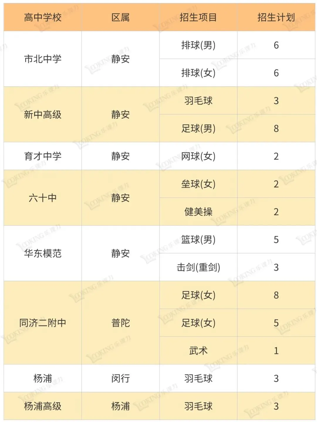 上海中考艺体自招学校一览表 第10张
