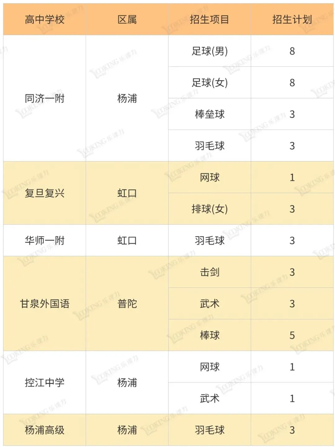 上海中考艺体自招学校一览表 第11张
